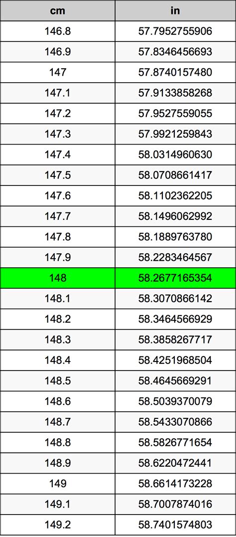 148cm in inches|148 cm to inches height.